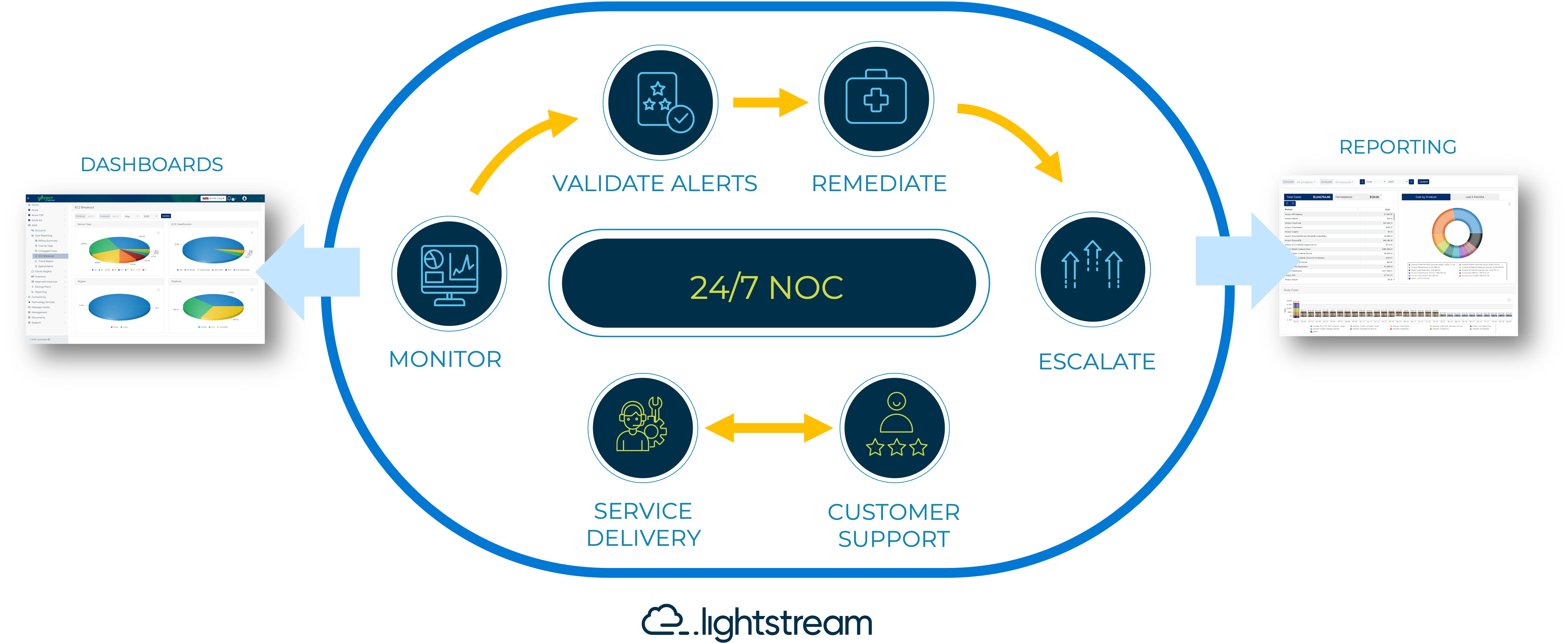 Lightstream NOCaaS A Network Management & Monitoring Solution